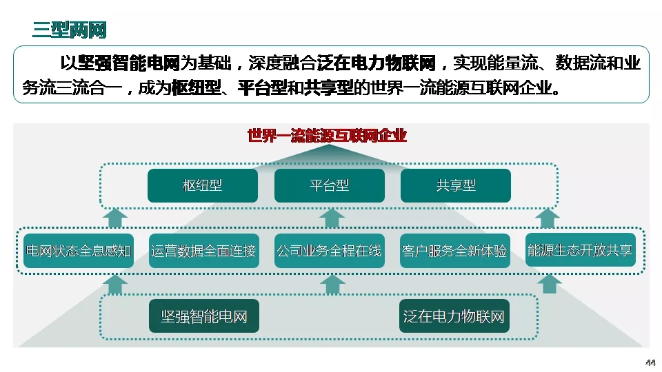“三型兩網(wǎng)”下的電能替代建設(shè)