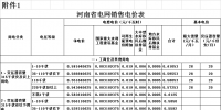 河南第二次降電價(jià)！<font color=
