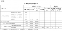 江西第二次降電價！一般工商業(yè)及其它用電類別各電壓等級輸配電價下調(diào)4.77分/千瓦時