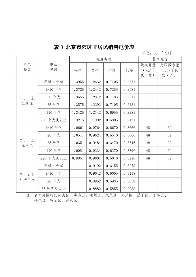 北京第二次降電價！一般工商業(yè)用戶電度電價（除低谷時段外）下調(diào)2.63分/千瓦時
