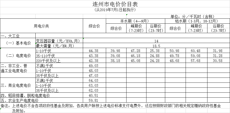 廣東第二次降電價！一般工商業(yè)電度電價統(tǒng)一降低5.39分/千瓦時（除深圳市外）