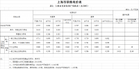 上海第二次降電價(jià)！<font color=