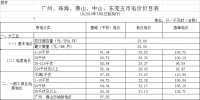 廣東第二次降電價！一般工商業(yè)電度電價統(tǒng)一降低5.39分/千瓦時（除深圳市外）