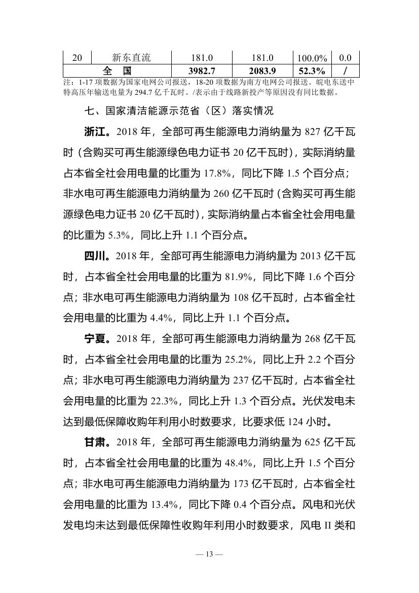 2018年度全國(guó)可再生能源電力發(fā)展監(jiān)測(cè)評(píng)價(jià)報(bào)告：可再生能源電力消納18158.97億千瓦時(shí)