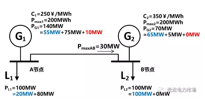 廣東現(xiàn)貨市場(chǎng)