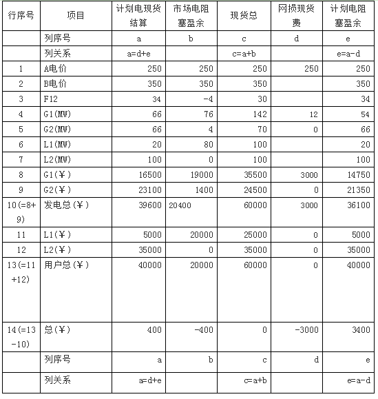 廣東現(xiàn)貨市場(chǎng)