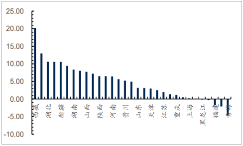 2019年中國全社會用電量分析及預(yù)測