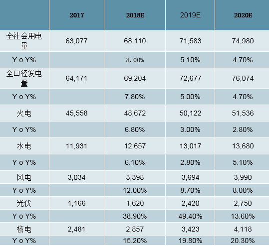 2019年中國全社會用電量分析及預(yù)測