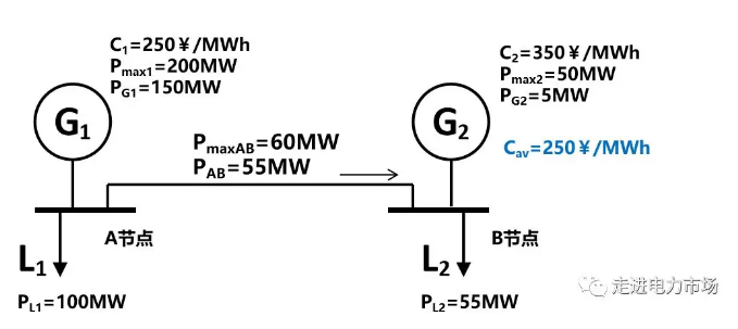 廣東現(xiàn)貨市場(chǎng)的市場(chǎng)盈余分析-日前出清結(jié)算機(jī)制的影響