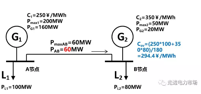 廣東現(xiàn)貨市場(chǎng)的市場(chǎng)盈余分析-日前出清結(jié)算機(jī)制的影響