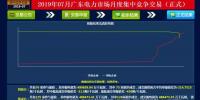 -30.50厘/千瓦時(shí)！廣東7月集中競價(jià)價(jià)差小幅波動 成交量收窄