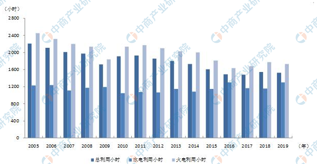 2019年1-5月中國電力行業(yè)運行情況分析
