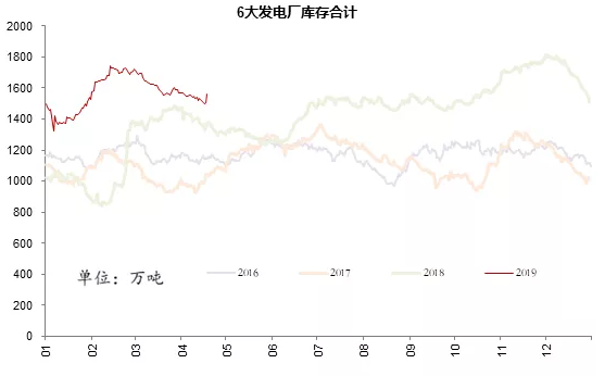 電力市場用戶多了 發(fā)電企業(yè)利潤誰來決定？