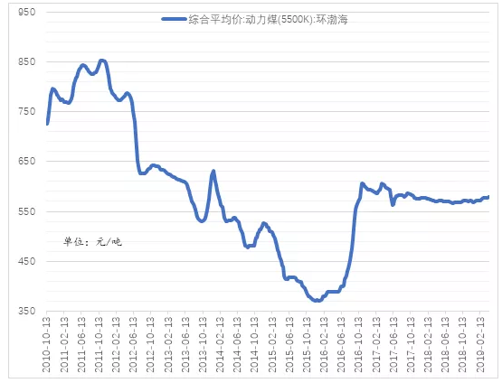 電力市場用戶多了 發(fā)電企業(yè)利潤誰來決定？