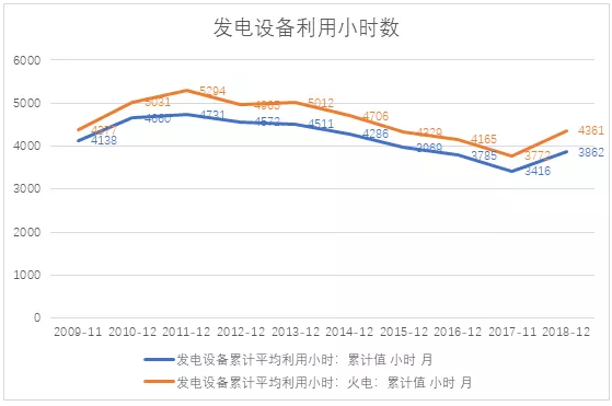 電力市場用戶多了 發(fā)電企業(yè)利潤誰來決定？
