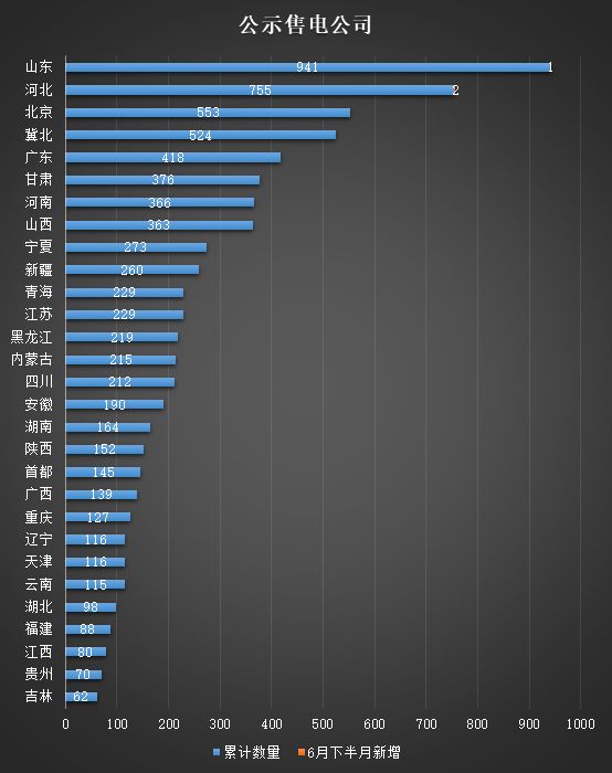 2019上半年電力市場十大熱門事件回顧