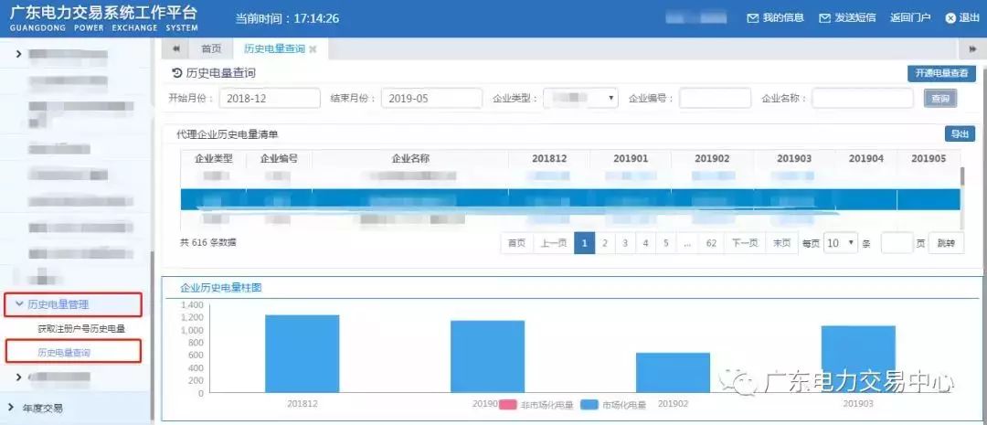 2019上半年電力市場(chǎng)十大熱門事件回顧