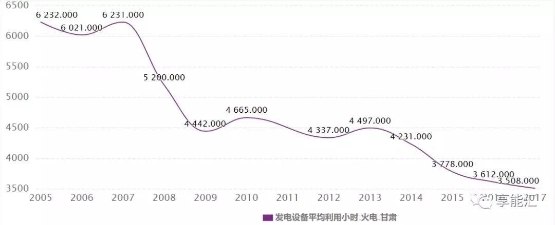 甘肅電力市場調查：連城電廠會是倒閉潮中的第一張多米諾骨牌嗎？