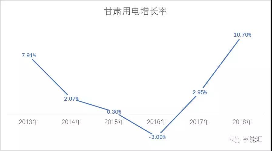 甘肅電力市場調查：連城電廠會是倒閉潮中的第一張多米諾骨牌嗎？