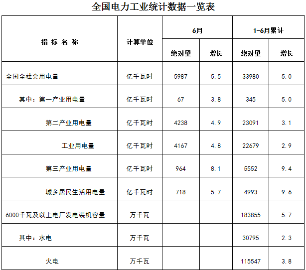 新疆非全電量用戶優(yōu)先購(gòu)電計(jì)劃：7月22日13:00截止