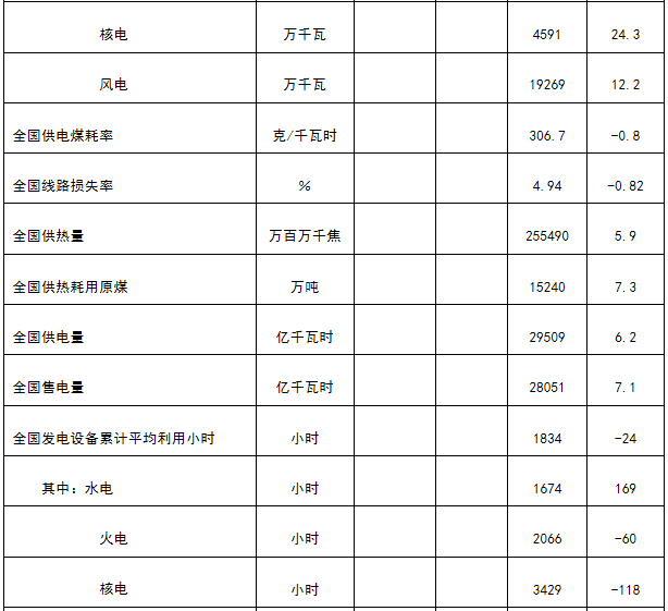 新疆非全電量用戶優(yōu)先購(gòu)電計(jì)劃：7月22日13:00截止