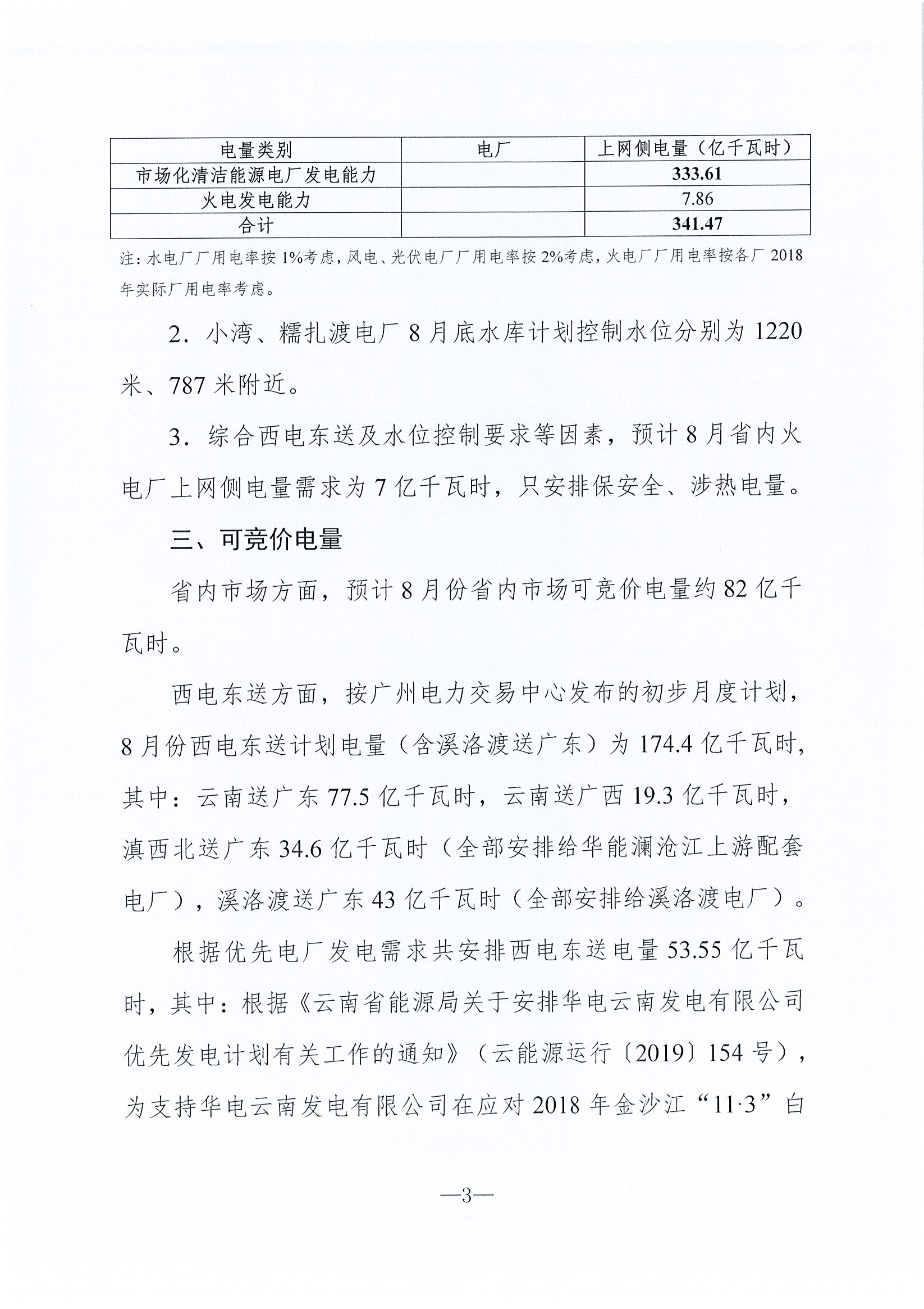 2019年8月云南電力市場(chǎng)化交易信息披露