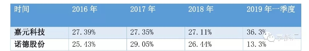 科創(chuàng)紅利還是電改影響？
