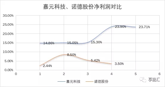 科創(chuàng)紅利還是電改影響？