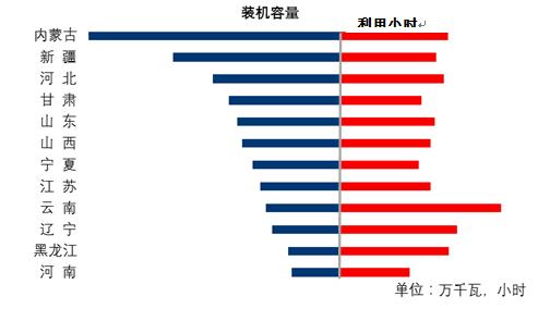 中電聯(lián)：1-6月份電力工業(yè)運行簡況 全社會用電量增速同比回落