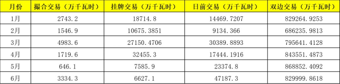 電力市場年中觀察 