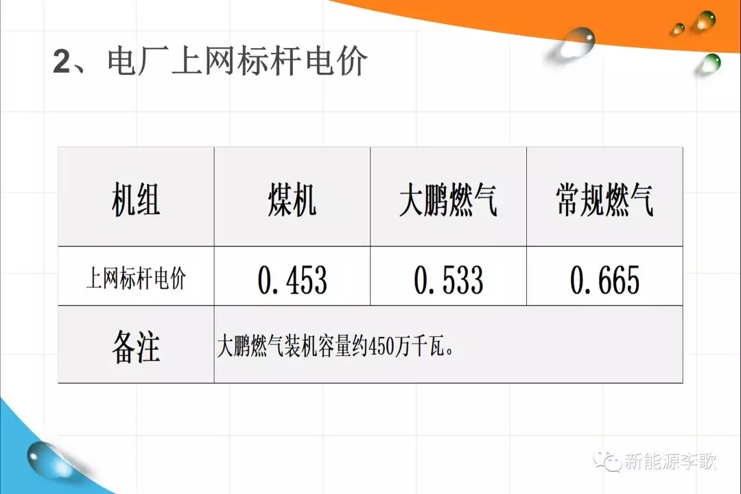 《關(guān)于深化電力現(xiàn)貨市場(chǎng)建設(shè)的意見》解讀