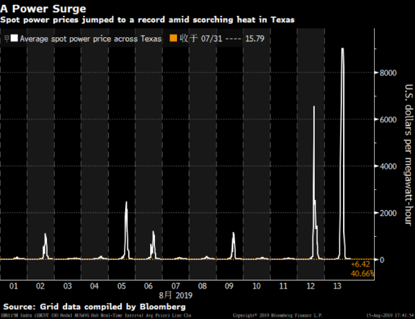 度電63元的情況 會在中國出現(xiàn)嗎？