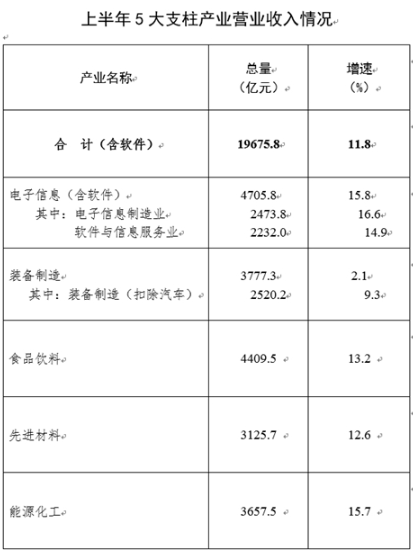 四川：深化電力體制改革 落地落實(shí)推進(jìn)建設(shè)水電消納產(chǎn)業(yè)示范區(qū)