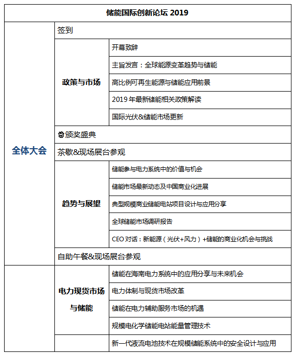 [重大通知九月份南京] 獎項評選已啟動，2019儲能國際創(chuàng)新論壇誠邀您出席（2019年9月28日-30日