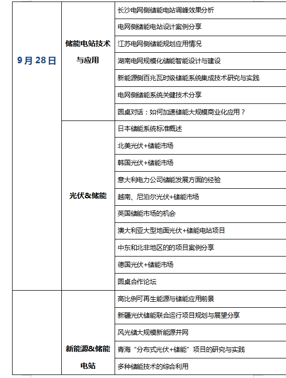 [重大通知九月份南京] 獎項評選已啟動，2019儲能國際創(chuàng)新論壇誠邀您出席（2019年9月28日-30日