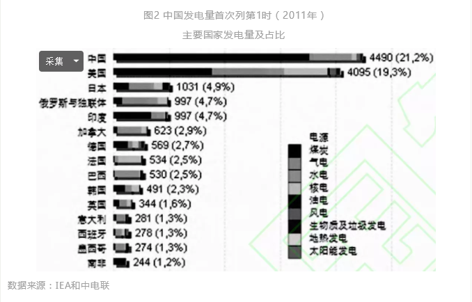 中國電力工業(yè)70年發(fā)展成就：電力體制機(jī)制日趨完善