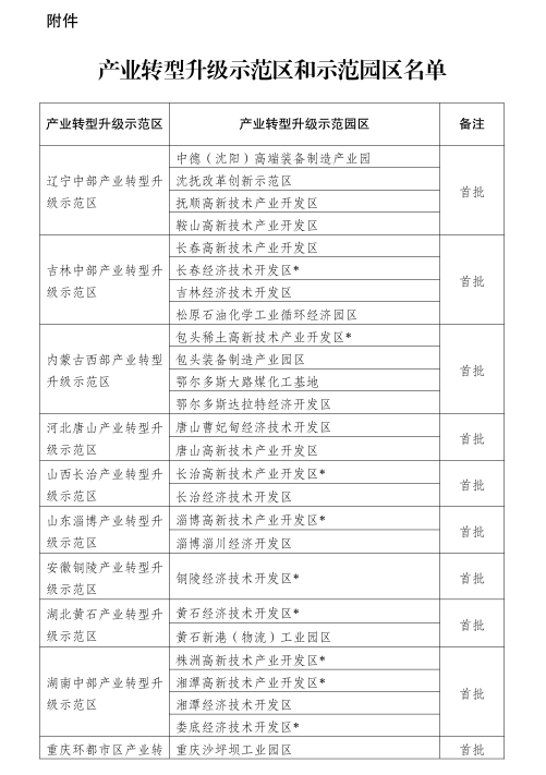發(fā)改委進(jìn)一步推進(jìn)產(chǎn)業(yè)轉(zhuǎn)型升級示范區(qū)建設(shè)（附47家產(chǎn)業(yè)轉(zhuǎn)型升級示范區(qū)和示范園區(qū)名單）