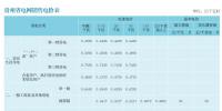 貴州電價關(guān)心的幾個主要問題 貴州省電網(wǎng)銷售電價表
