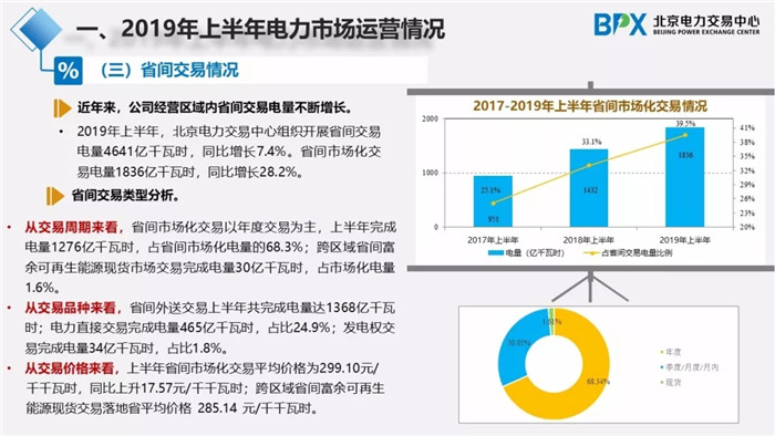 電力市場(chǎng)交易現(xiàn)狀與展望