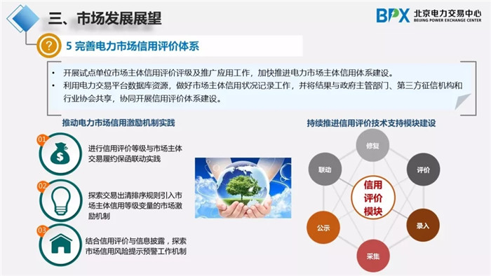 電力市場交易現(xiàn)狀與展望