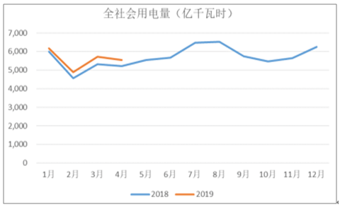 2019年中國電力行業(yè)各電源需求與供求發(fā)展預測：市場化交易規(guī)模進一步擴大