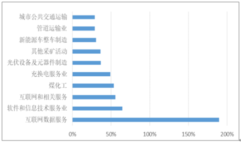 2019年中國電力行業(yè)各電源需求與供求發(fā)展預測：市場化交易規(guī)模進一步擴大