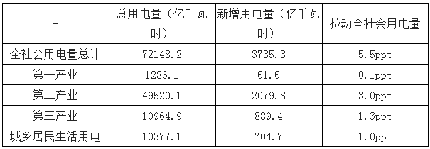 2019年中國電力行業(yè)各電源需求與供求發(fā)展預測：市場化交易規(guī)模進一步擴大