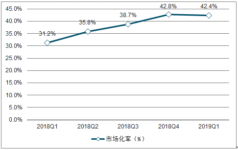 2019年中國電力行業(yè)各電源需求與供求發(fā)展預測：市場化交易規(guī)模進一步擴大