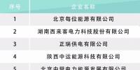 河北電力交易中心公示售電公司相關(guān)信息：12家新注冊(cè)、1家業(yè)務(wù)范圍變更、1家擬退市