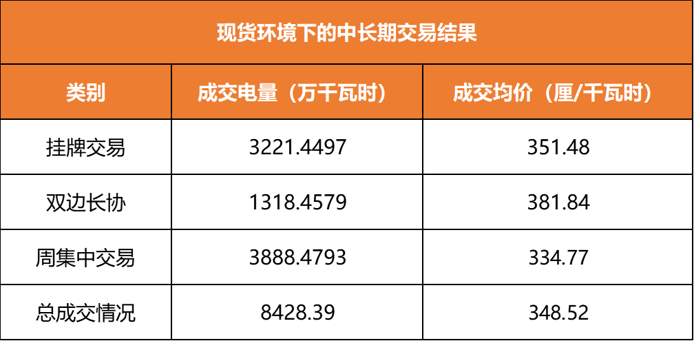 廣東現(xiàn)貨環(huán)境下的周交易驚現(xiàn)“烏龍指”？