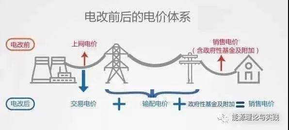 一度電里知多少：一度電的性價(jià)比如何？ 電價(jià)咋定？