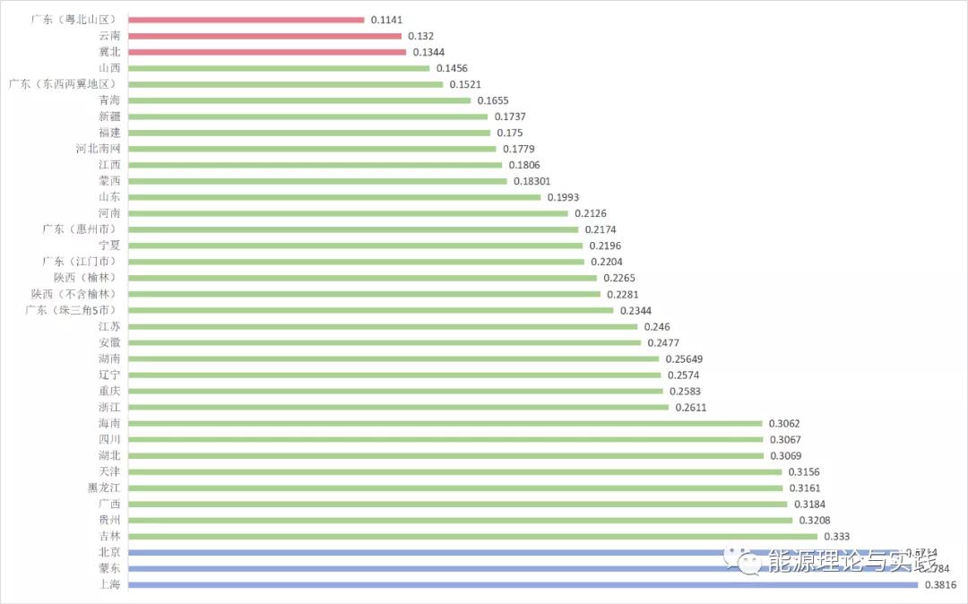 一度電里知多少：一度電的性價(jià)比如何？ 電價(jià)咋定？