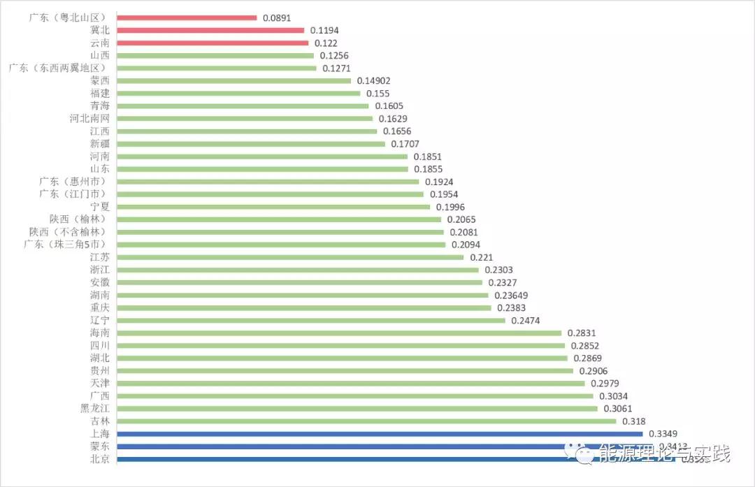 一度電里知多少：一度電的性價(jià)比如何？ 電價(jià)咋定？