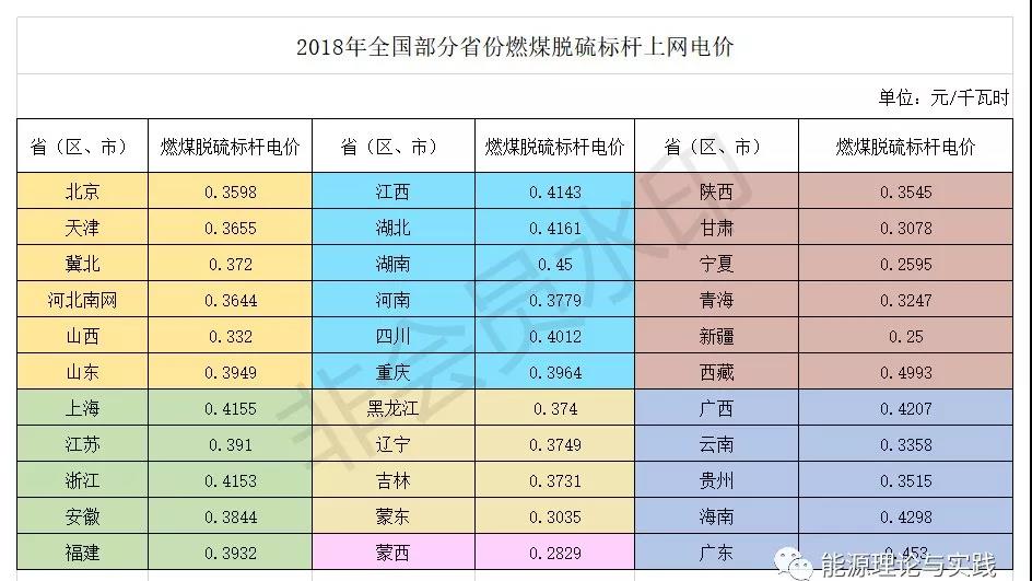 一度電里知多少：幾種典型發(fā)電機組的電價及成本